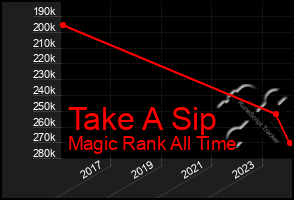 Total Graph of Take A Sip