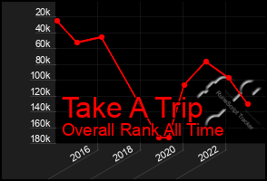 Total Graph of Take A Trip