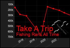 Total Graph of Take A Trip