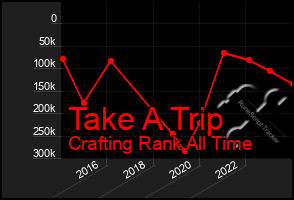 Total Graph of Take A Trip