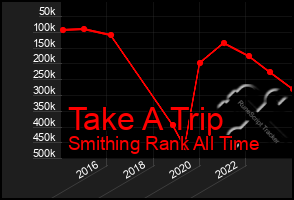 Total Graph of Take A Trip