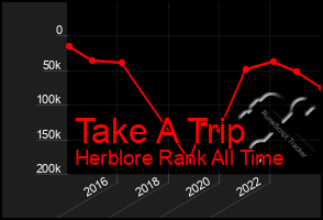 Total Graph of Take A Trip