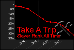 Total Graph of Take A Trip