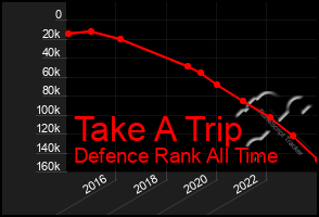 Total Graph of Take A Trip