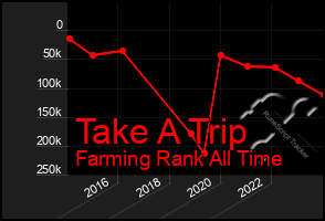 Total Graph of Take A Trip