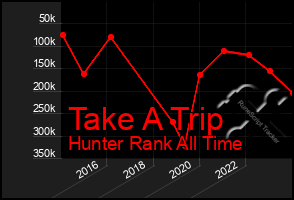 Total Graph of Take A Trip