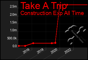 Total Graph of Take A Trip