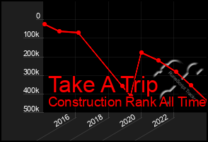 Total Graph of Take A Trip