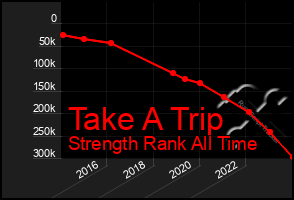 Total Graph of Take A Trip