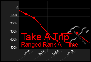 Total Graph of Take A Trip