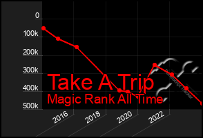 Total Graph of Take A Trip