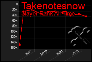 Total Graph of Takenotesnow