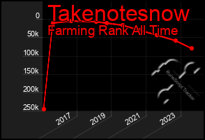 Total Graph of Takenotesnow