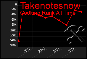 Total Graph of Takenotesnow