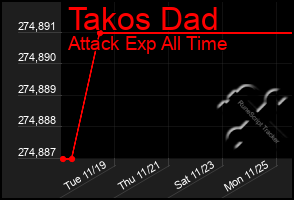 Total Graph of Takos Dad