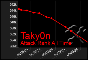 Total Graph of Taky0n