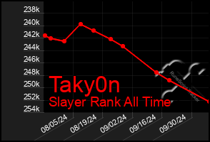 Total Graph of Taky0n