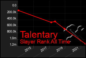 Total Graph of Talentary
