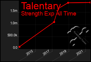 Total Graph of Talentary