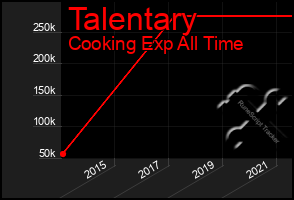 Total Graph of Talentary