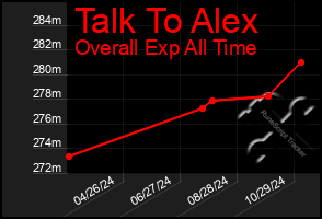 Total Graph of Talk To Alex