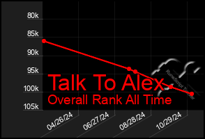 Total Graph of Talk To Alex