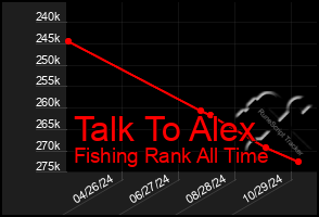 Total Graph of Talk To Alex