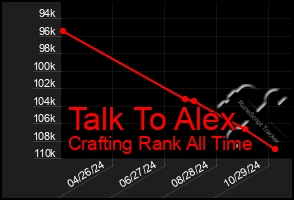 Total Graph of Talk To Alex