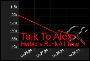 Total Graph of Talk To Alex