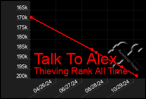 Total Graph of Talk To Alex