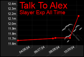 Total Graph of Talk To Alex