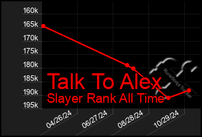 Total Graph of Talk To Alex