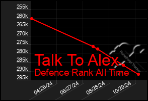 Total Graph of Talk To Alex