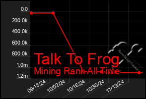 Total Graph of Talk To Frog