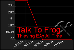 Total Graph of Talk To Frog