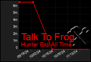 Total Graph of Talk To Frog