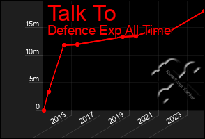 Total Graph of Talk To