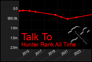 Total Graph of Talk To