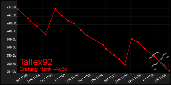 Last 31 Days Graph of Tallex92