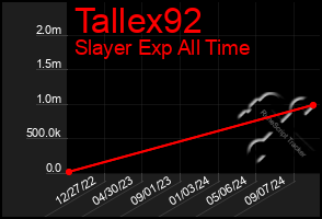 Total Graph of Tallex92