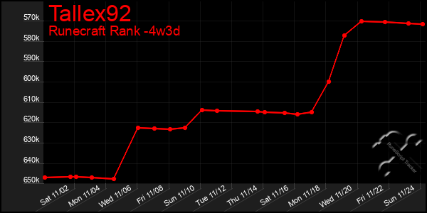 Last 31 Days Graph of Tallex92