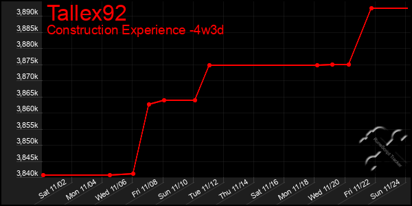 Last 31 Days Graph of Tallex92