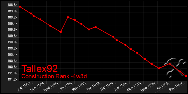 Last 31 Days Graph of Tallex92