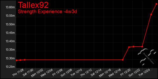 Last 31 Days Graph of Tallex92