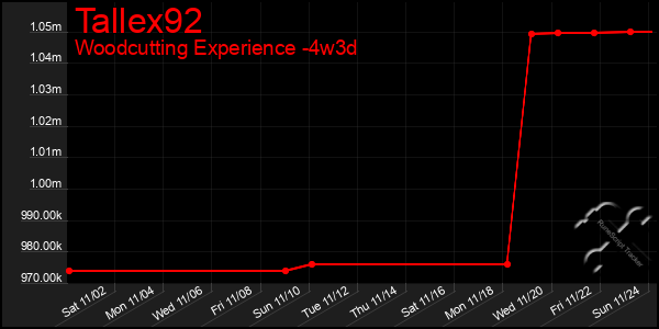 Last 31 Days Graph of Tallex92