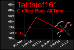 Total Graph of Tallthief161