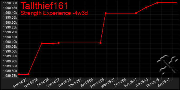 Last 31 Days Graph of Tallthief161