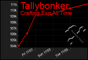 Total Graph of Tallybonker