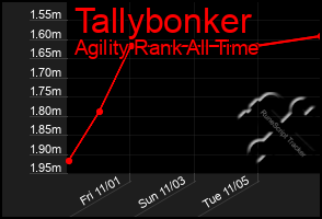 Total Graph of Tallybonker