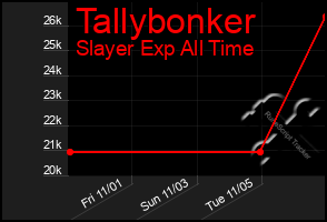 Total Graph of Tallybonker